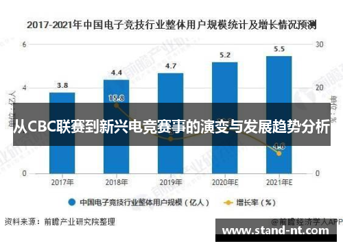 从CBC联赛到新兴电竞赛事的演变与发展趋势分析