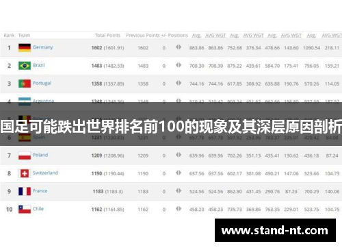 国足可能跌出世界排名前100的现象及其深层原因剖析