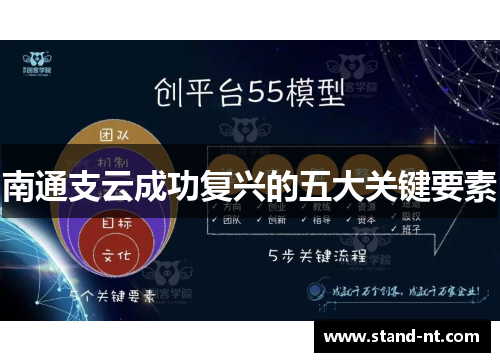 南通支云成功复兴的五大关键要素