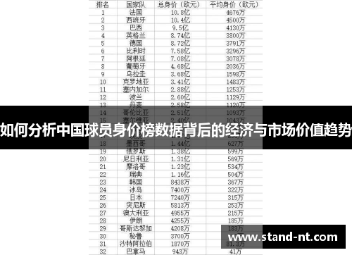 如何分析中国球员身价榜数据背后的经济与市场价值趋势