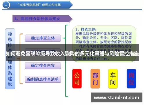 如何避免曼联降级导致收入骤降的多元化策略与风险管控措施