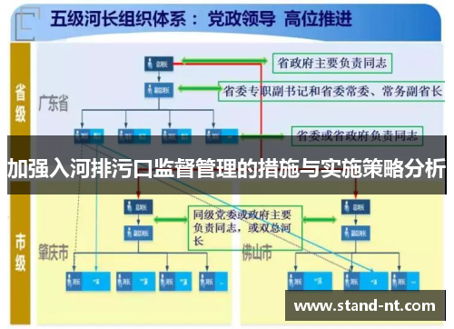 加强入河排污口监督管理的措施与实施策略分析