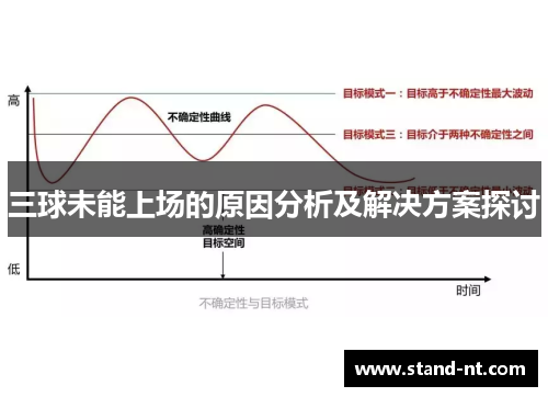三球未能上场的原因分析及解决方案探讨