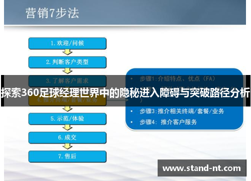 探索360足球经理世界中的隐秘进入障碍与突破路径分析