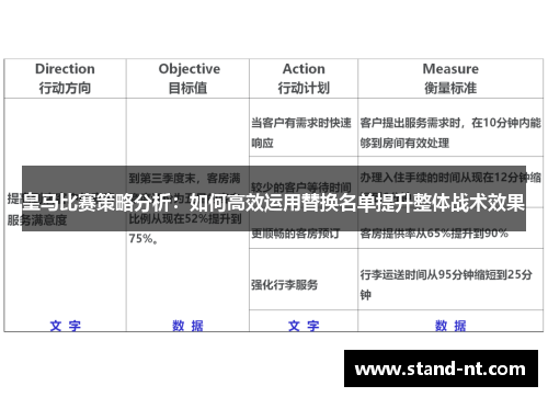 皇马比赛策略分析：如何高效运用替换名单提升整体战术效果