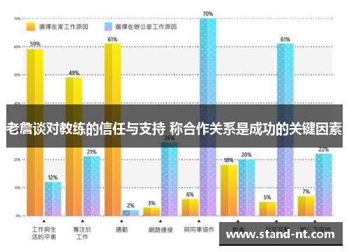 老詹谈对教练的信任与支持 称合作关系是成功的关键因素