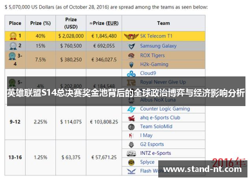 英雄联盟S14总决赛奖金池背后的全球政治博弈与经济影响分析