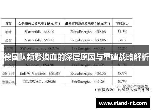 德国队频繁换血的深层原因与重建战略解析