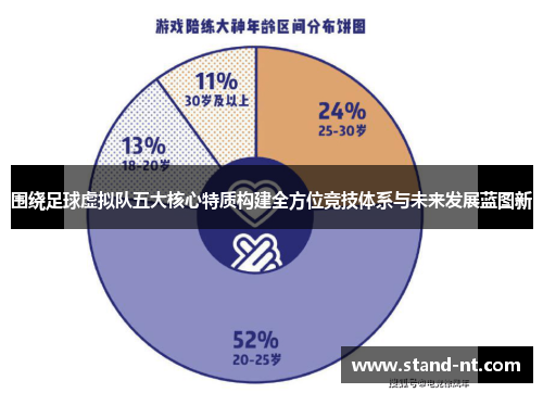 围绕足球虚拟队五大核心特质构建全方位竞技体系与未来发展蓝图新 围绕足球虚拟队五大核心特质构建全方位竞技体系与未来发展蓝图新